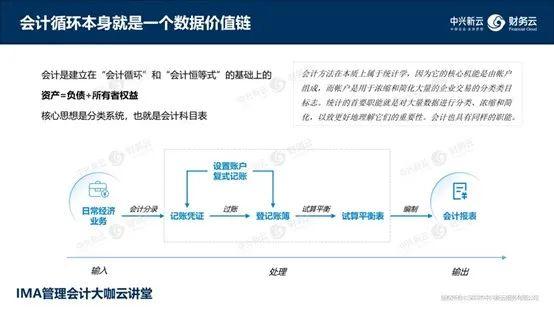 每日荐书 | 财务数据价值链：数据、算法、分析、可视化