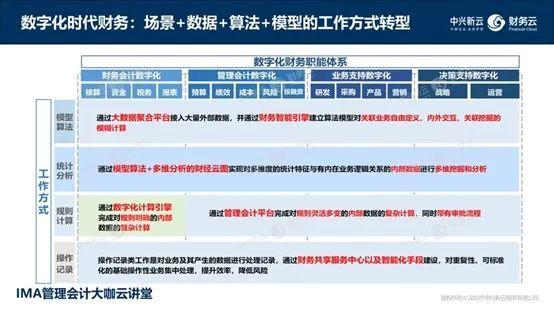 每日荐书 | 财务数据价值链：数据、算法、分析、可视化