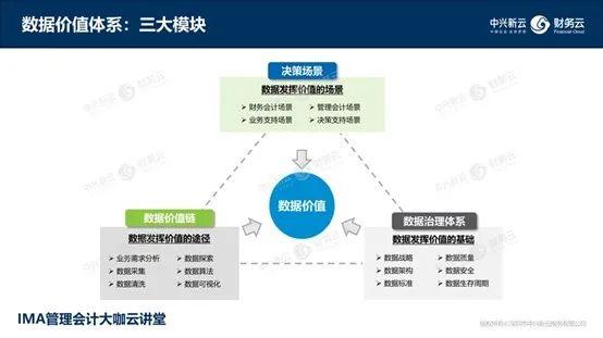 每日荐书 | 财务数据价值链：数据、算法、分析、可视化