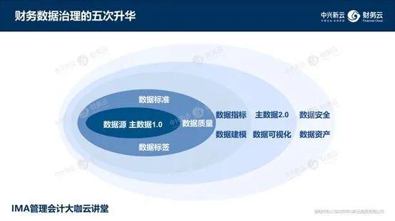 每日荐书 | 财务数据价值链：数据、算法、分析、可视化