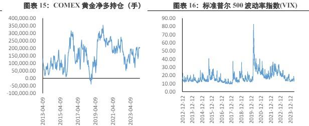 宏观利多因素持续存在 贵金属或有强力支撑