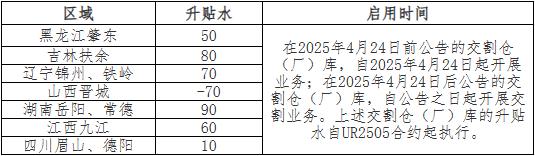 【公告与通知】关于增设指定尿素交割厂库和提货点的公告