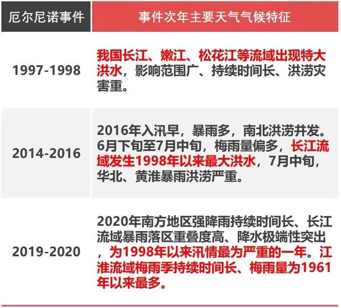 受恶劣天气影响 深圳机场旅客量及航班起降架次4月首次出现月度下滑