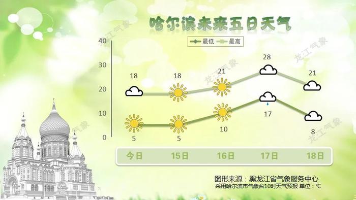 注意！今天全省大部地区风力较大，南部火险气象等级高~