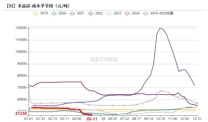 工业硅：需要突破点