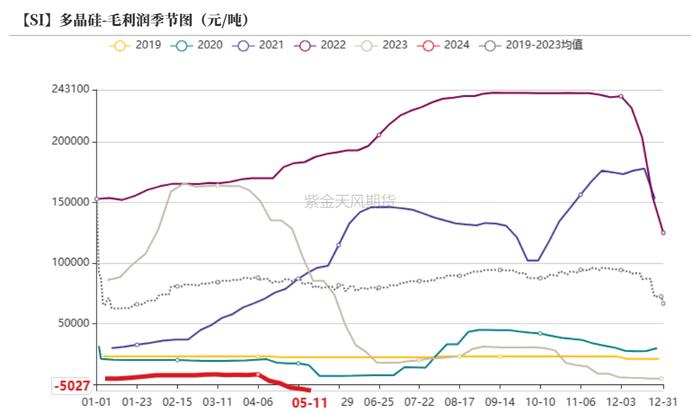 工业硅：需要突破点