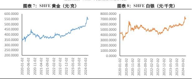 宏观利多因素持续存在 贵金属或有强力支撑