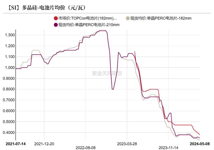 工业硅：需要突破点