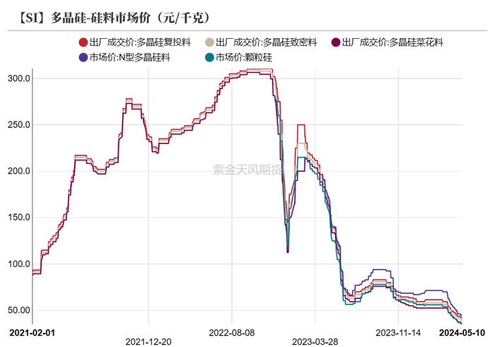 工业硅：需要突破点