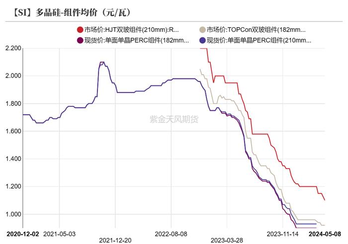 工业硅：需要突破点