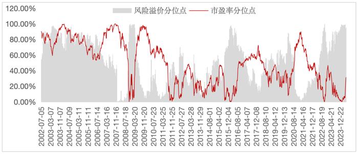 十幅图，了解港股通红利ETF