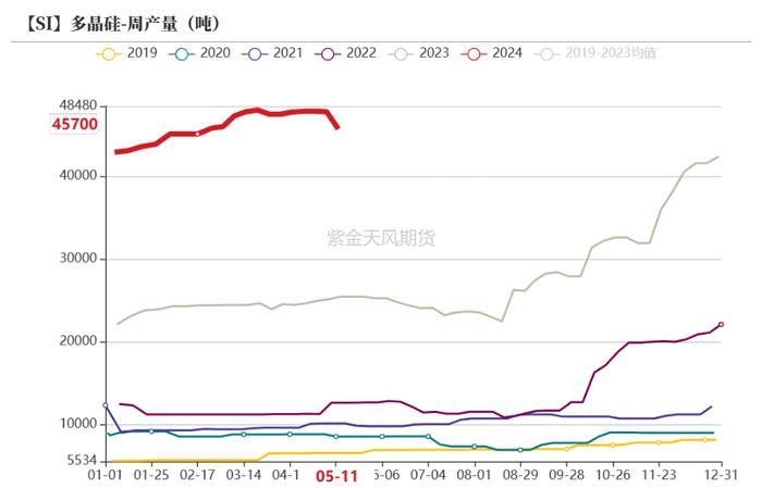 工业硅：需要突破点