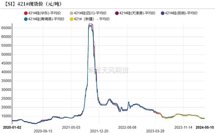 工业硅：需要突破点