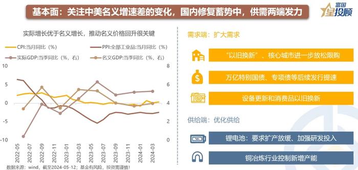 港股 从反弹走向反转看什么？