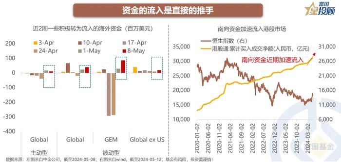 港股 从反弹走向反转看什么？