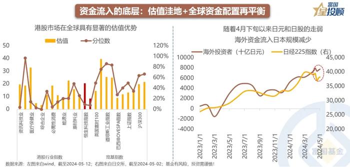 港股 从反弹走向反转看什么？