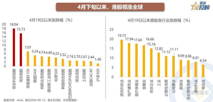 港股 从反弹走向反转看什么？