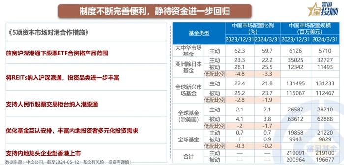 港股 从反弹走向反转看什么？