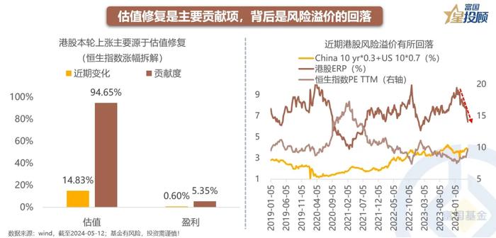 港股 从反弹走向反转看什么？