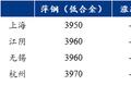 Mysteel早报：上海中板价格预计仍然暂稳