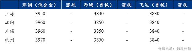 Mysteel早报：上海中板价格预计仍然暂稳