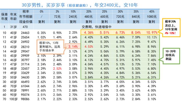 这个国家福利，每年能薅好几百