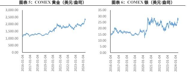 宏观利多因素持续存在 贵金属或有强力支撑