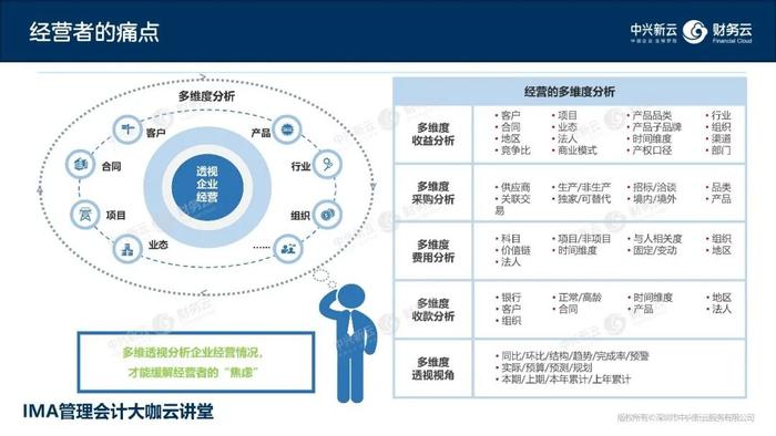 每日荐书 | 财务数据价值链：数据、算法、分析、可视化