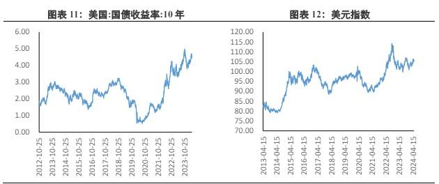 宏观利多因素持续存在 贵金属或有强力支撑