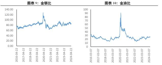 宏观利多因素持续存在 贵金属或有强力支撑