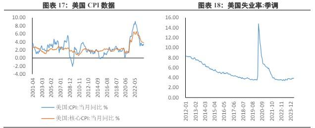 宏观利多因素持续存在 贵金属或有强力支撑