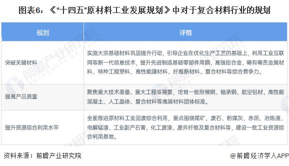 重磅！2024年中国及31省市复合材料行业政策汇总及解读（全）推动复合材料领域的先进技术创新