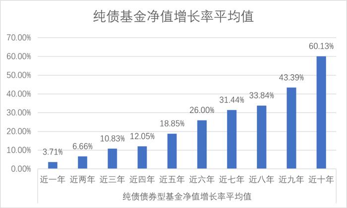 格林基金尹子昕：维持中性久期，把握机构性机会