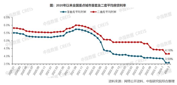 再降20BP！南京首套房贷利率下调至3.45%，工行、建行明日起执行