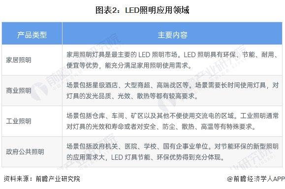 2024年中国智能LED控制装置及系统行业发展现状分析 2023年行业市场规模达10.2亿元【组图】