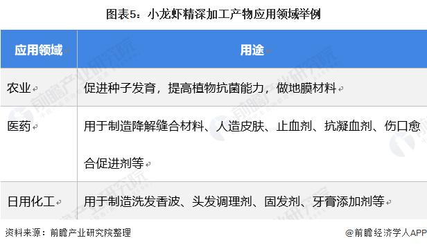 小龙虾价格一个月暴跌逾60%！产地批发价跌至5元一斤，农户：卖了两个月都没回本【附小龙虾市场供需分析】