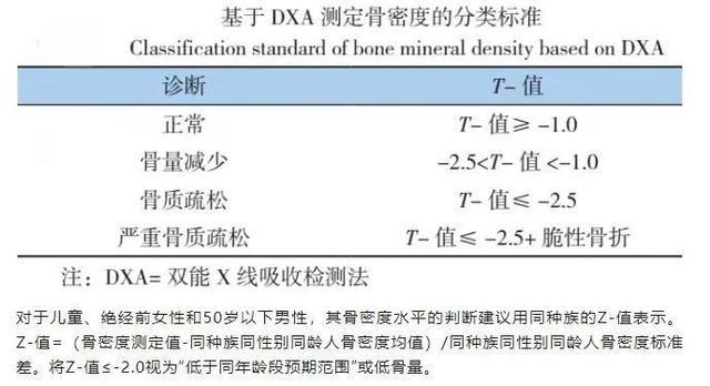 识别骨质疏松症，石湖荡镇社区卫生服务中心可以做这项检查→