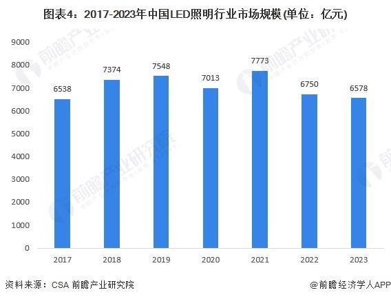 2024年中国智能LED控制装置及系统行业发展现状分析 2023年行业市场规模达10.2亿元【组图】