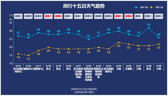 晴天为什么刮大风？明日气温……