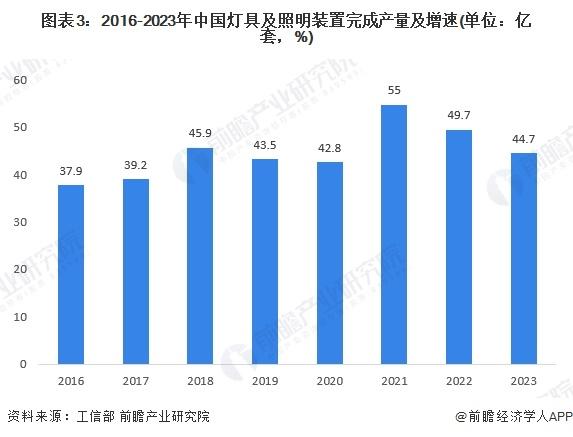 2024年中国智能LED控制装置及系统行业发展现状分析 2023年行业市场规模达10.2亿元【组图】