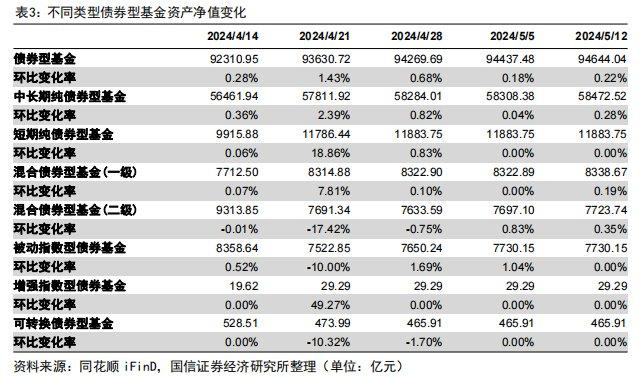 理财子产品规模周度增加超3900亿元，国有银行增幅明显