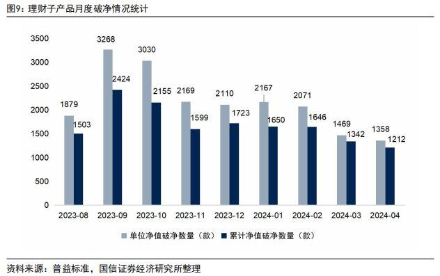 理财子产品规模周度增加超3900亿元，国有银行增幅明显