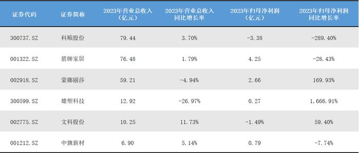 从年报看佛山两大万亿产业：泛家居发展分化，装备制造业加速开拓新赛道