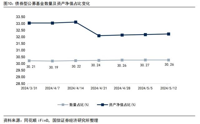 理财子产品规模周度增加超3900亿元，国有银行增幅明显