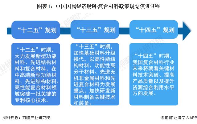 重磅！2024年中国及31省市复合材料行业政策汇总及解读（全）推动复合材料领域的先进技术创新