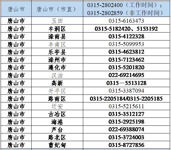 小布说丨唐山公积金“商转公贷款”操作指南！今晚油价即将调整→