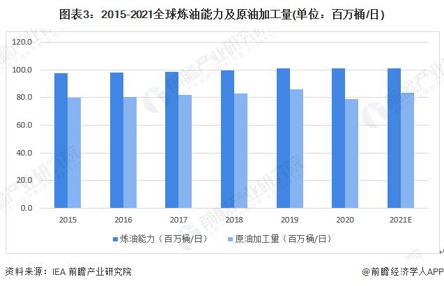 国际油价显著下降，布伦特原油82.38美元/桶！欧佩克维持今明两年全球石油需求增长预测【附全球原油市场现状分析】