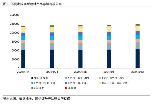 理财子产品规模周度增加超3900亿元，国有银行增幅明显