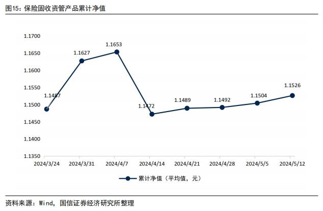 理财子产品规模周度增加超3900亿元，国有银行增幅明显