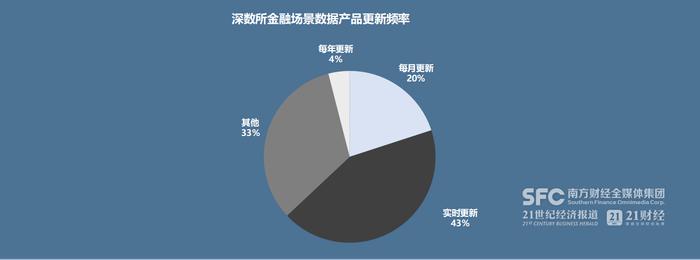 重磅！南财发布《活跃数据交易机构金融场景数据产品分析报告》